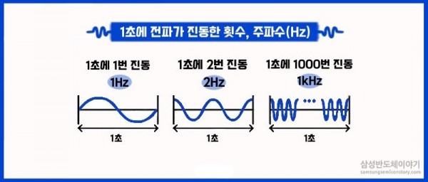 주파수별 초당 진동 횟수