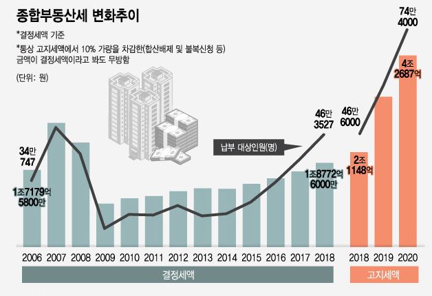  세금 낼 돈 없으면 강남에서도 나가라? [종부세 논란/강남 1주택자]