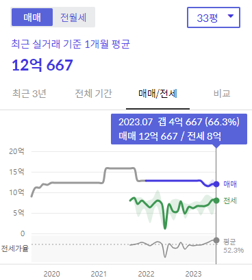 시세그래프