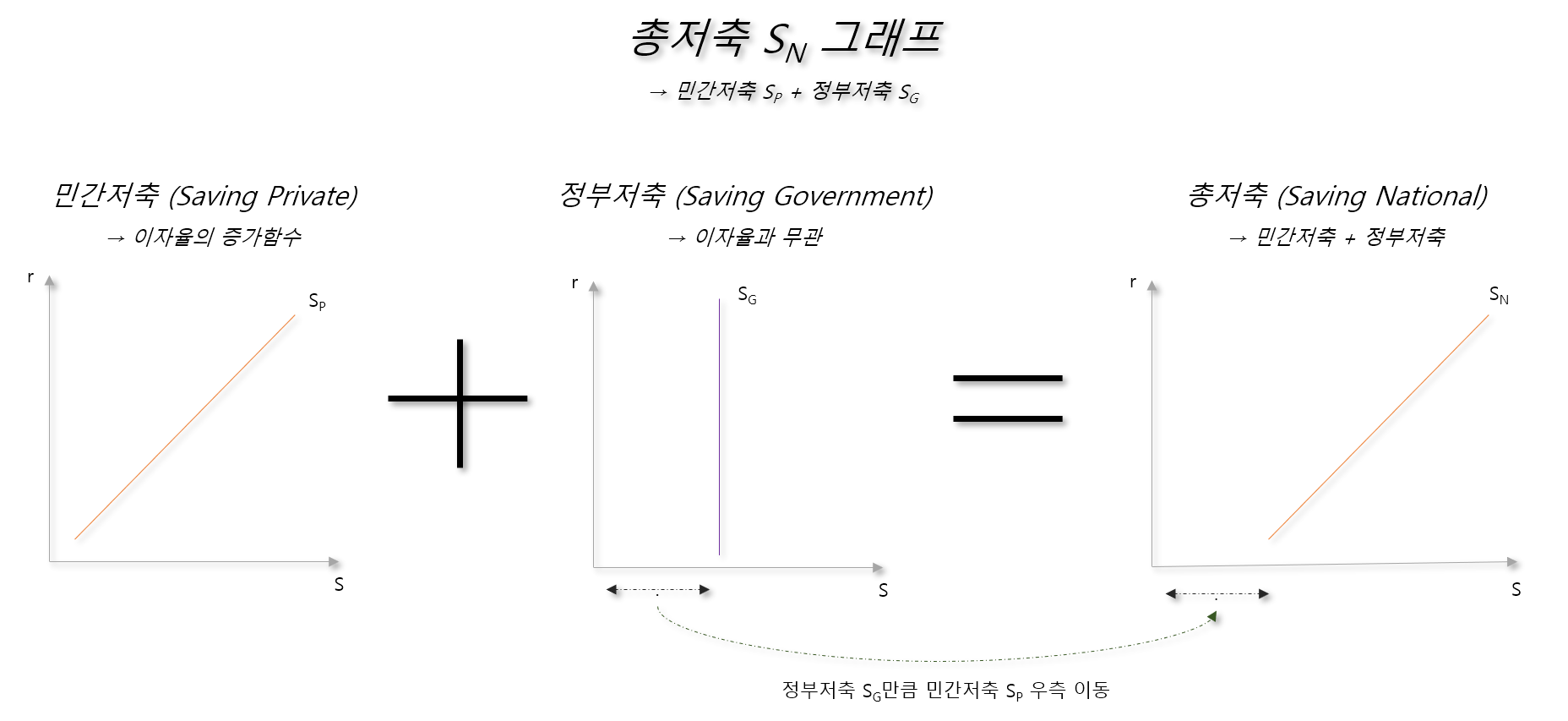  고전학파 국민소득결정이론 대부자금이론 공급