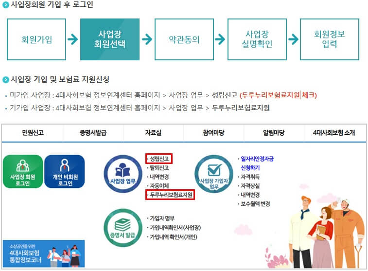 두루누리 사회보험료 근로자 온라인 신청방법