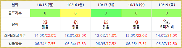 남해 사우스케이프 CC 날씨