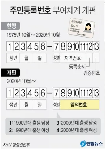 주민등록 비대면 조사 방법_28