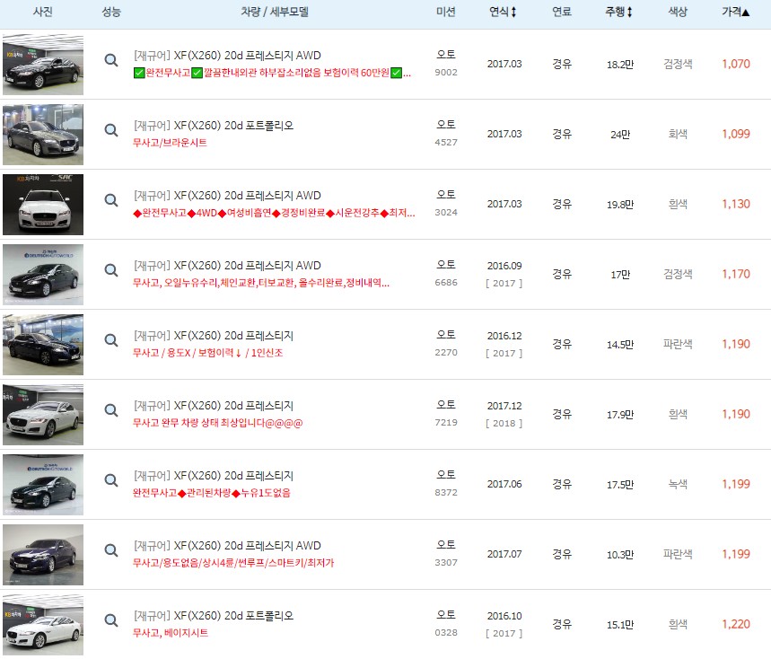 재규어 XF (X260) 중고차 최저가 시세