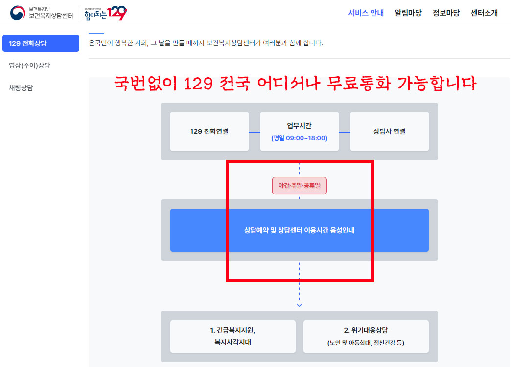 보건복지콜센터