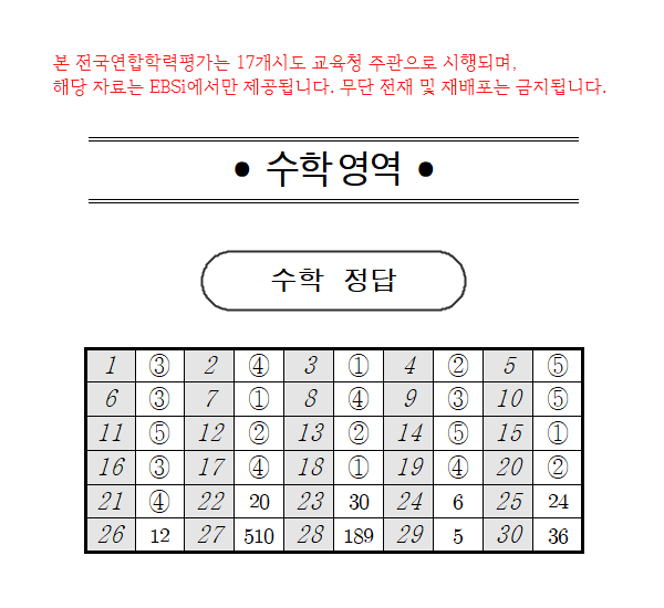 수학영역 정답지 고2