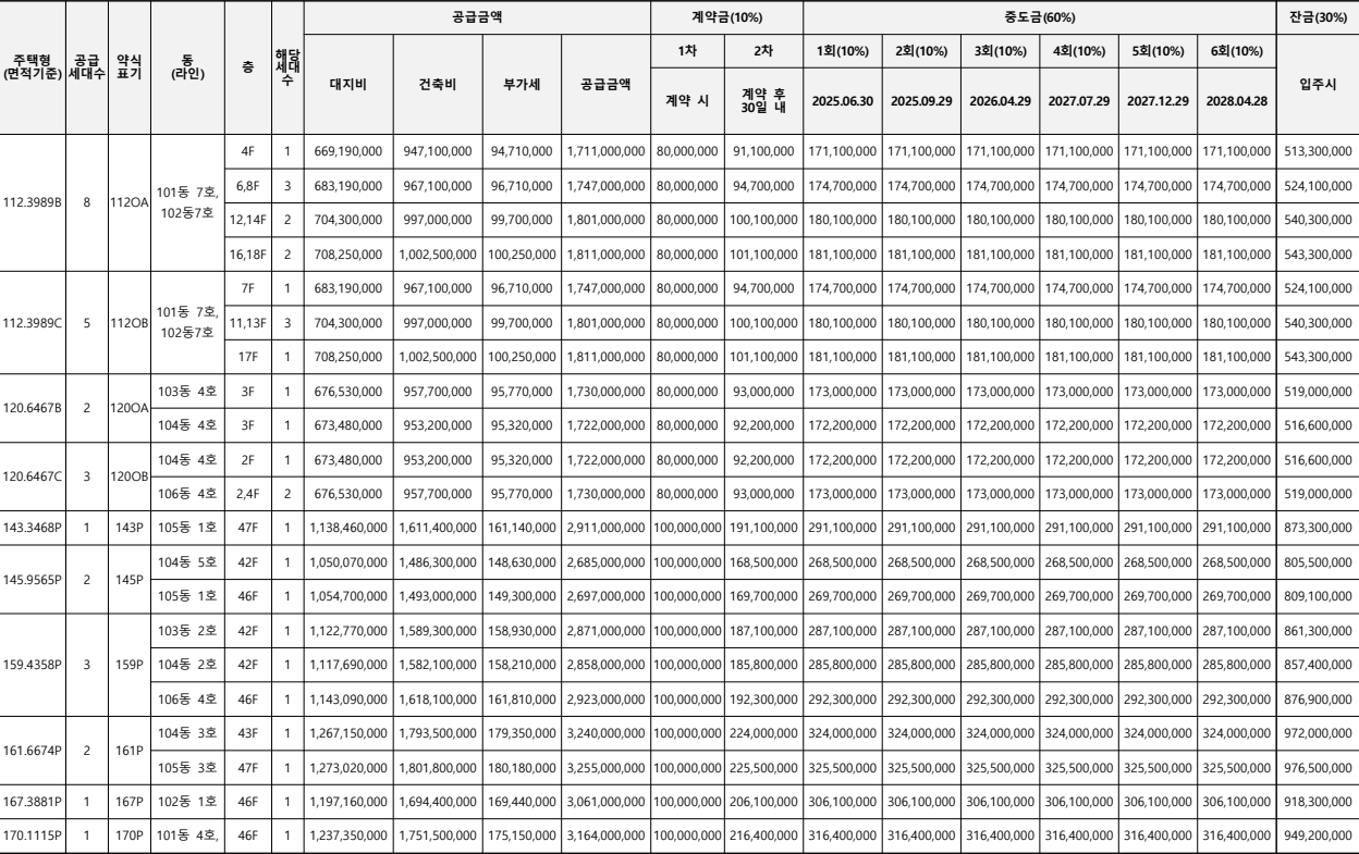 서울원-아이파크-임의공급3차-공급금액