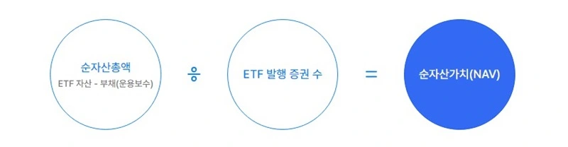 초보 투자자를 위한 ETF 주요 지표: NAV,iNAV,괴리율,추적오차율,스프레드 이해하기