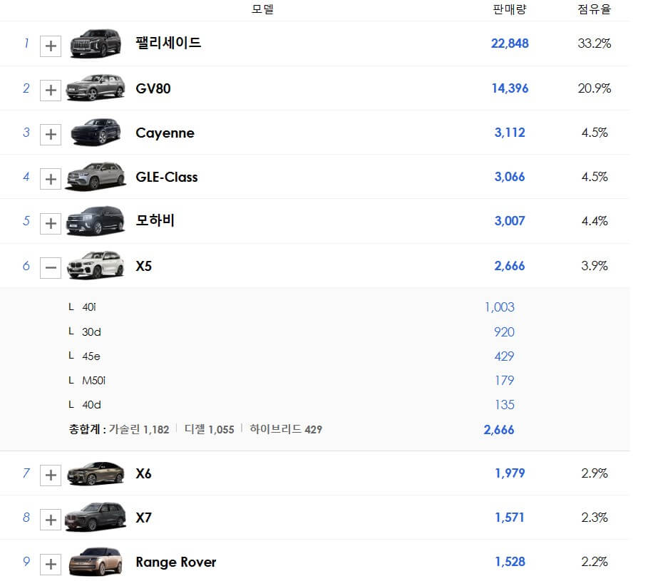 bmw-x5-판매량