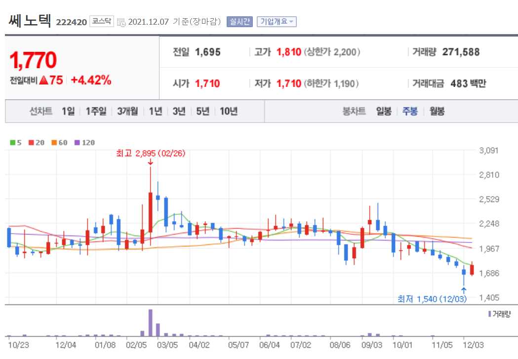 희토류 관련 주식