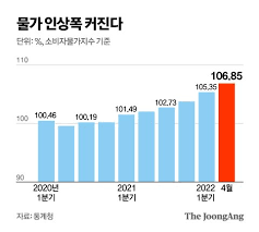  5900원 돈가스 '눈물의 8000원'.."재료값 너무 올라 폐업 직전