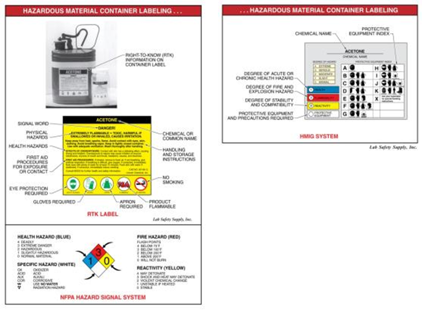 Chemical Safety