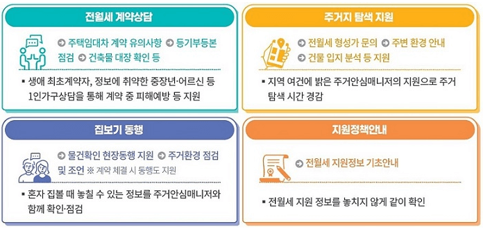 안심계약도움서비스