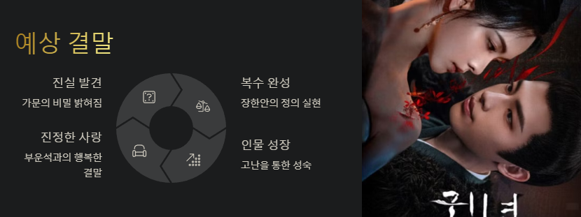 중국 드라마 귀녀 예상 결말 사진