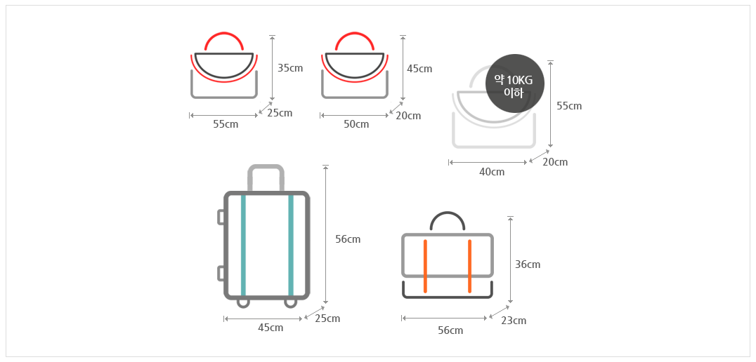 항공안전자율보고제도 홈페이지-휴대수하물-크기정보
