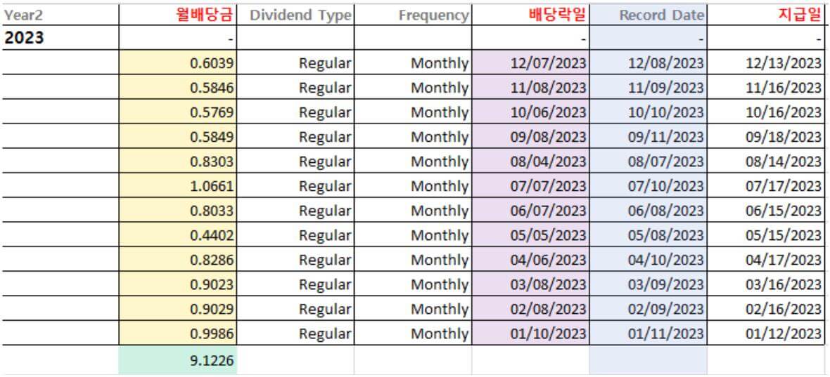 TSLY ETF 사진