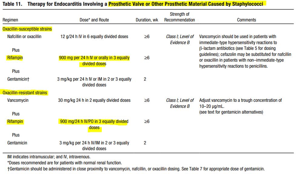 Rifampin, 심내막염, infective endocarditis, 2015 ESC, 2015 AHA guideline - 2015 AHA IE guideline Rifampin, 심내막염, infective endocarditis, 2015 ESC, 2015 AHA guideline - 2015 AHA IE guideline
