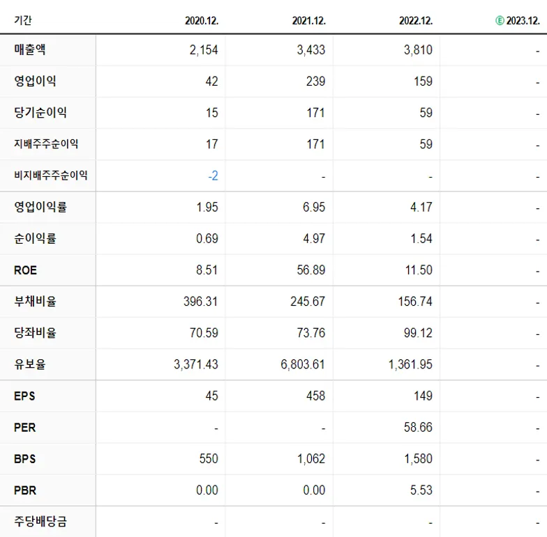 신스틸 재무제표