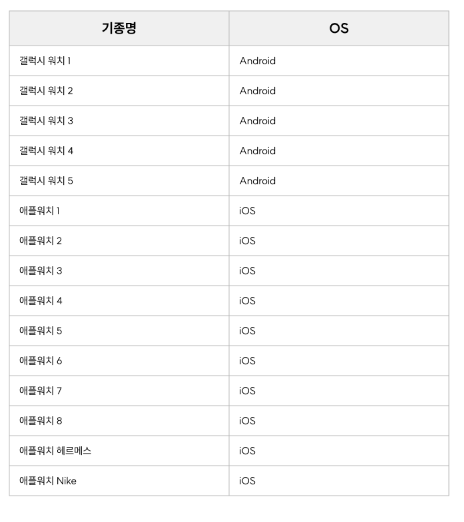 손목닥터9988 지원 불가능한 자가밴드