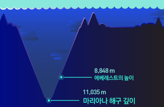 해구 이미지