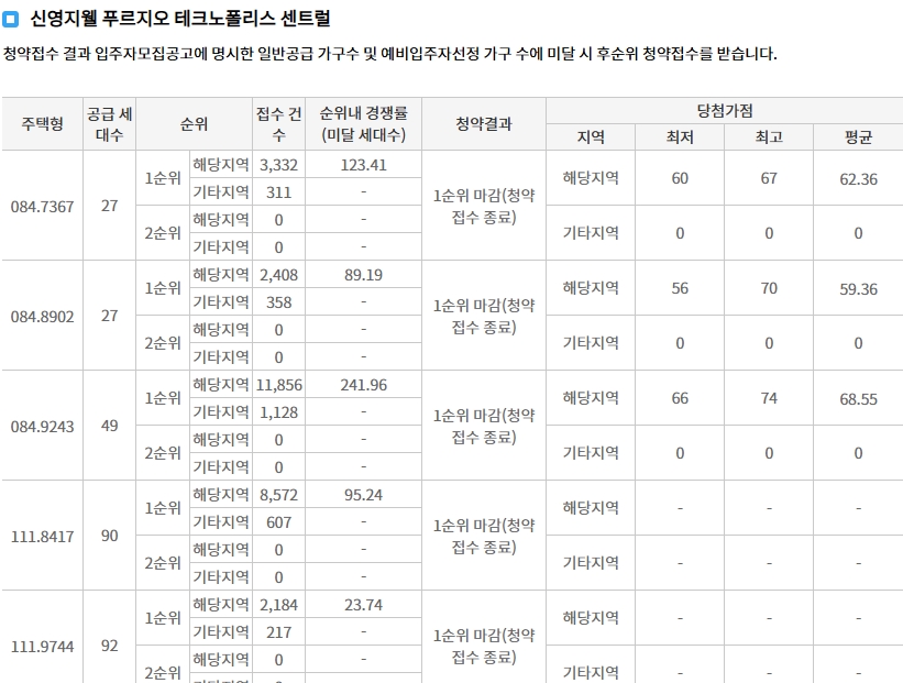 청주테크노폴리스힐데스하임더원-10