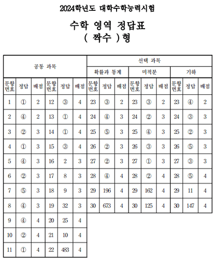 수학 짝수형 답안지