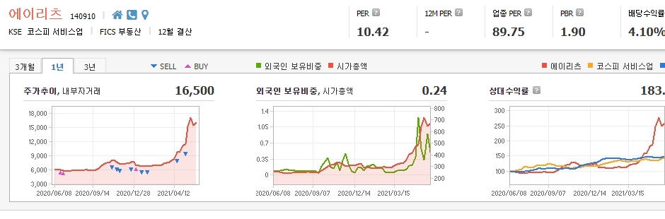 리츠-관련주-대장주