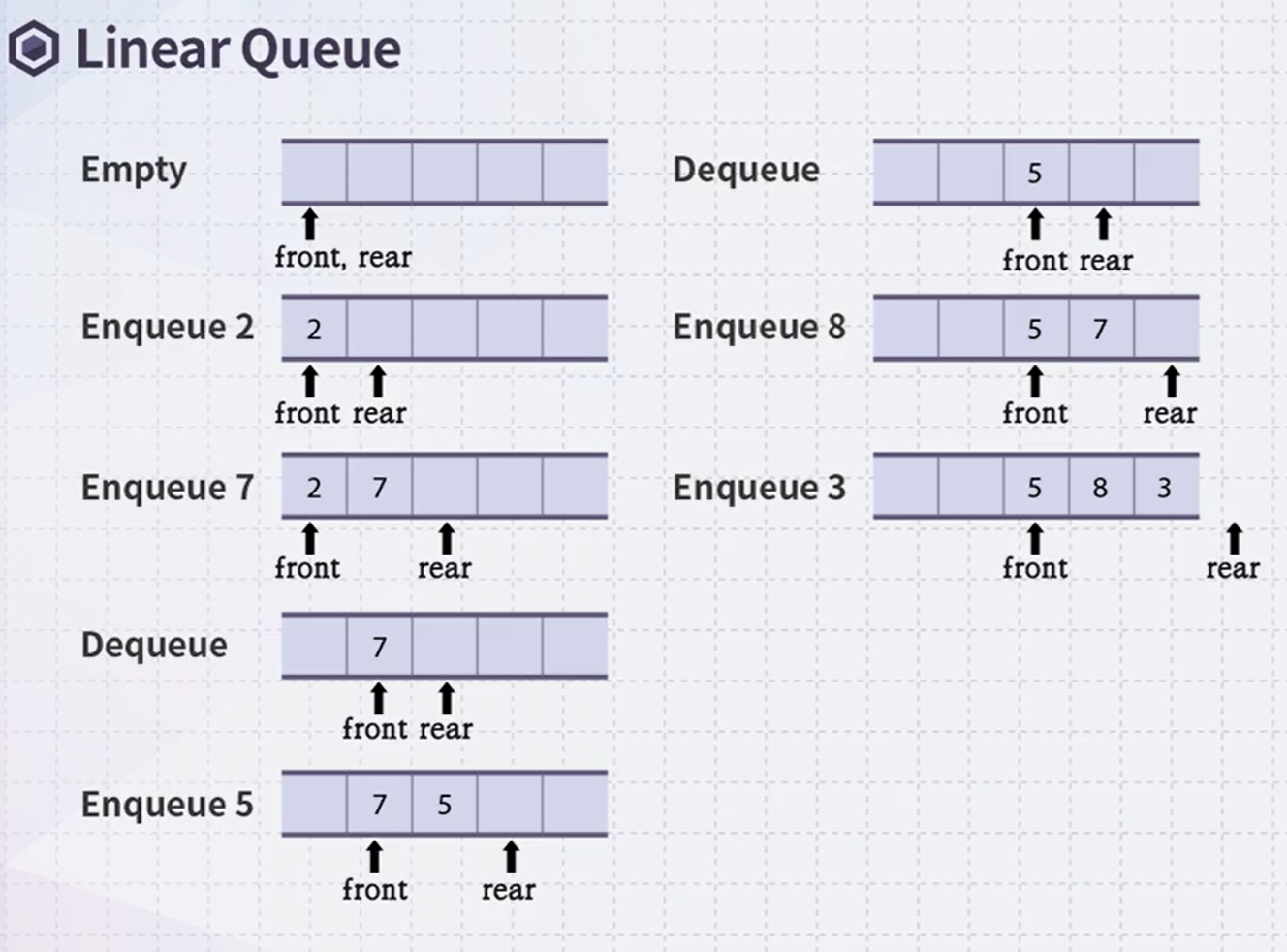 [알고리즘과 자료구조] 02. 선형 자료구조