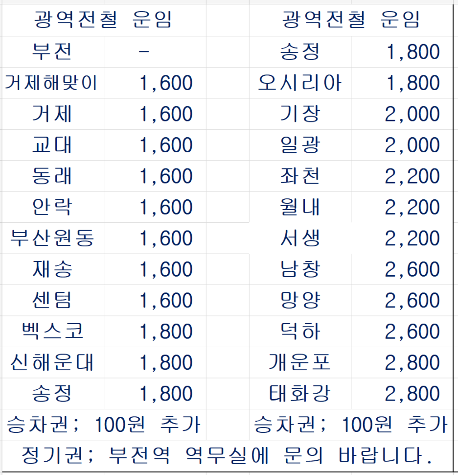 부전역 광역전철 운임표