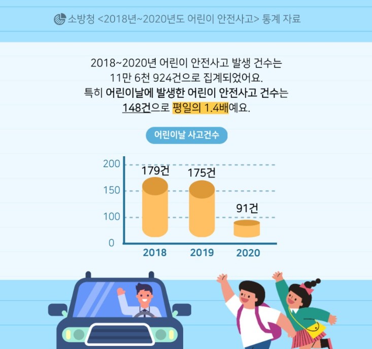 어린이-안전사고-통계