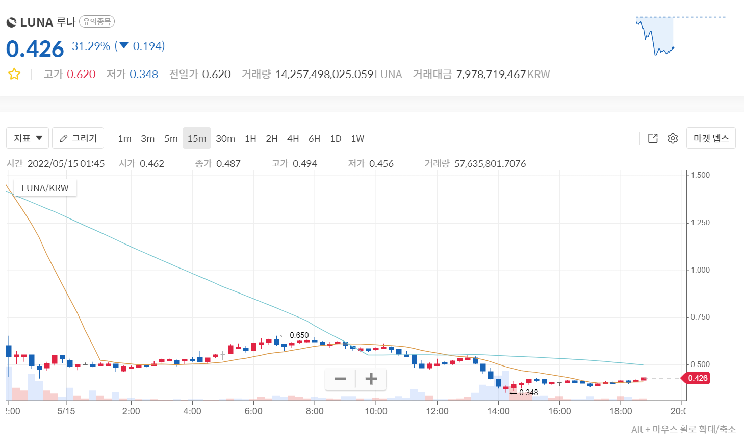 루나 코인 바이낸스 재상장 BUSD만 지원, 투자자 보호차원 루나 코인 바이낸스 재상장 Busd만 지원, 투자자 보호차원