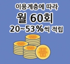기후동행카드, K-패스, 더 경기패스, I패스 알뜰교통카드 혜택비교, 사용법과 주의 사항