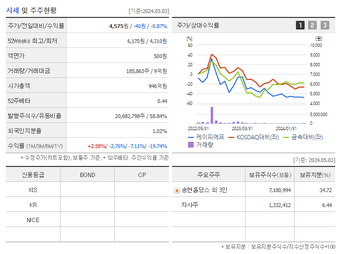 케이피에프_기업개요