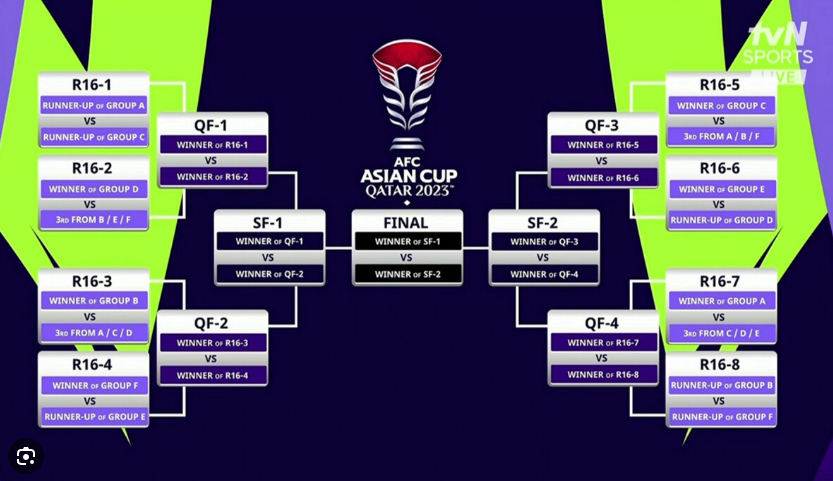 2023 아시안컵 16강&#44; 8강&#44; 준결승&#44; 결승 대진표