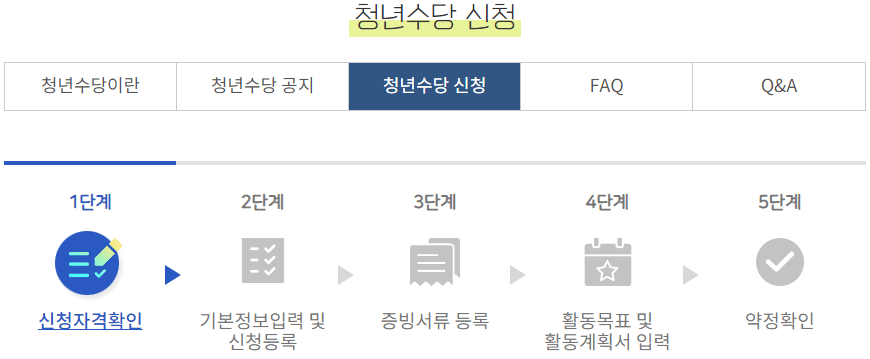 청년수당신청-프로세스
