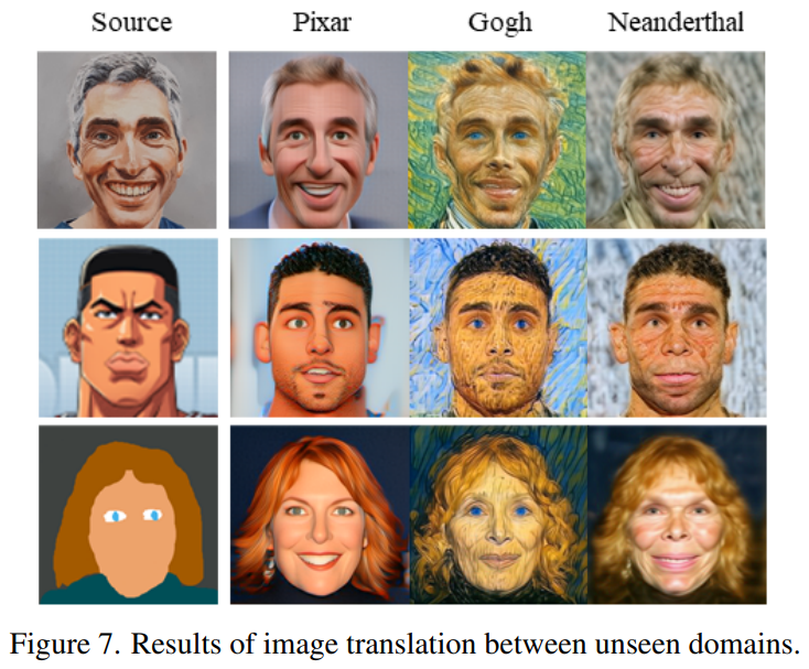 [CVPR 2022] DiffusionCLIP: Text-Guided Diffusion Models for Robust ...
