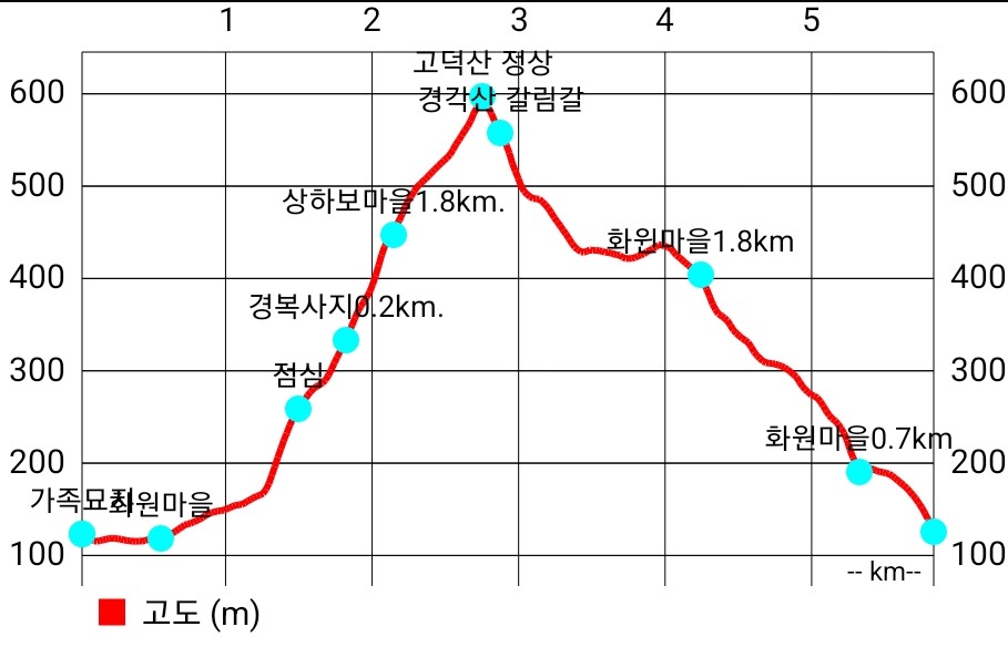 고덕산 이미지