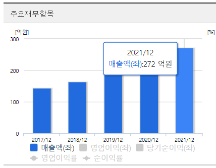 KBG-연간-매출액