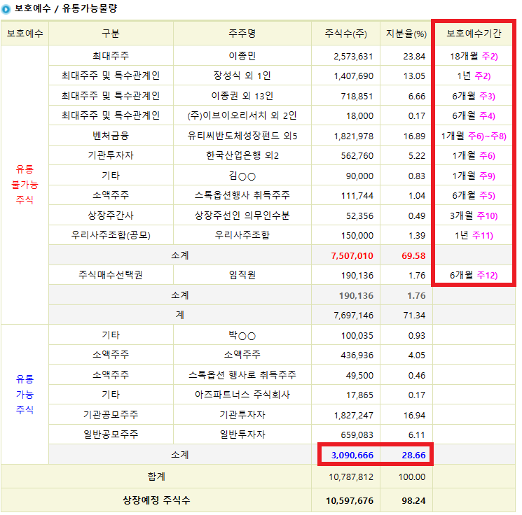 에이직랜드 공모주 청약일정 및 수요예측&#44; 상장정보