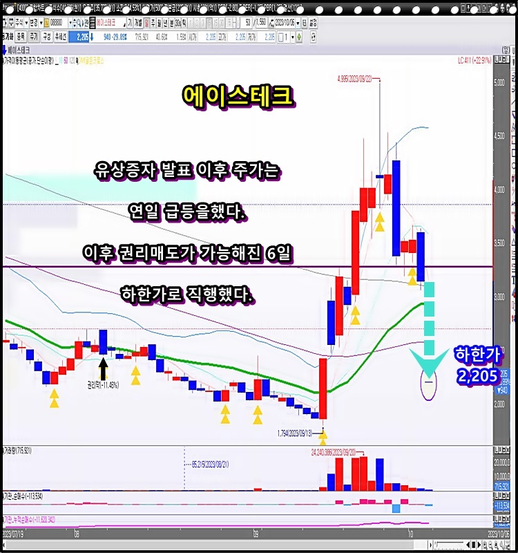 에이스테크-일-봉-차트