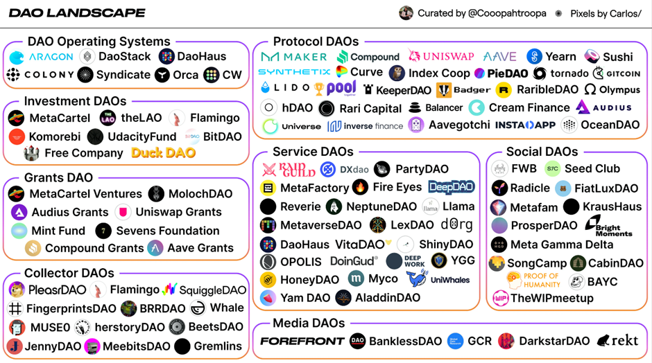 DAO Landscape