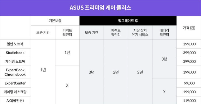 아수스 프리미엄 케어 플러스