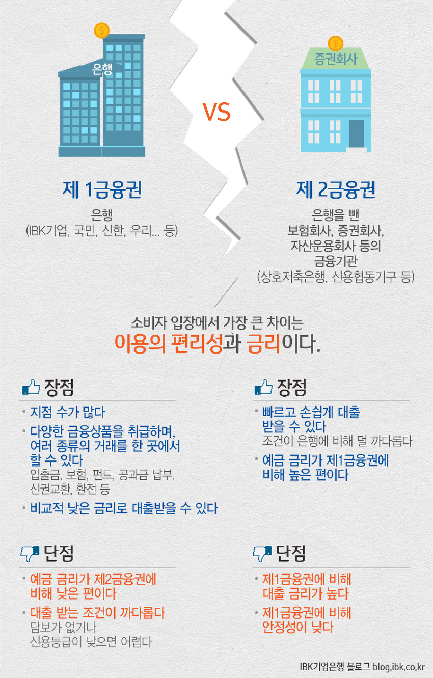  [부자들의 취미생활]1금융권 과 2금융권의 차이