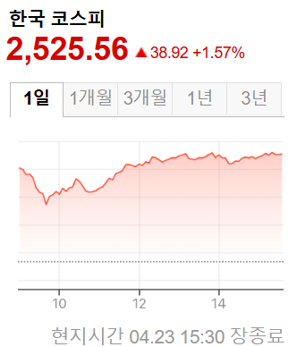 한국증시