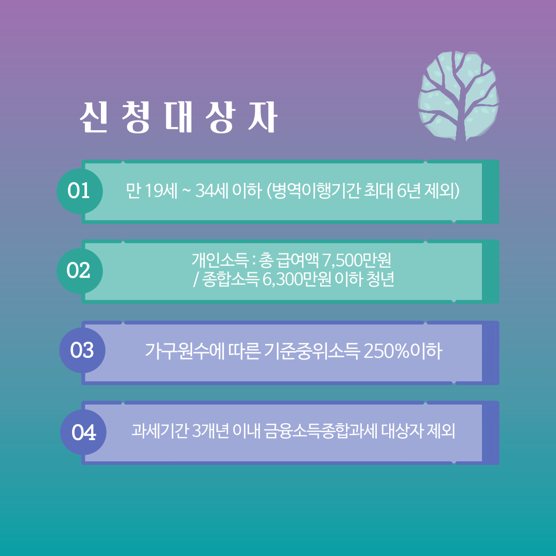 신청대상자