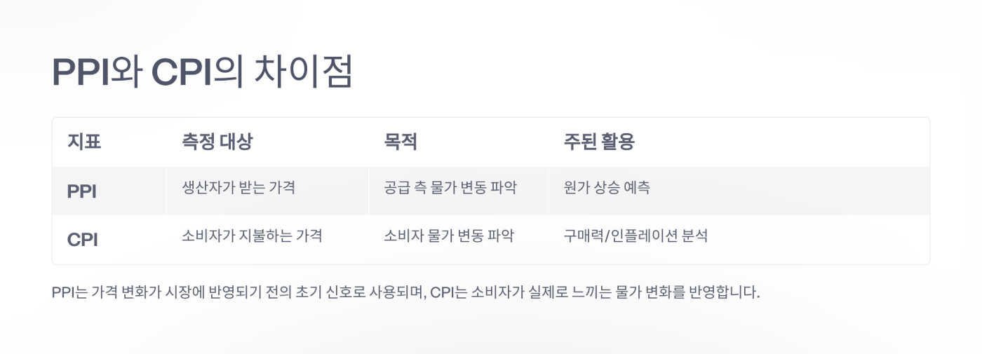 PPI-PCI-차이점