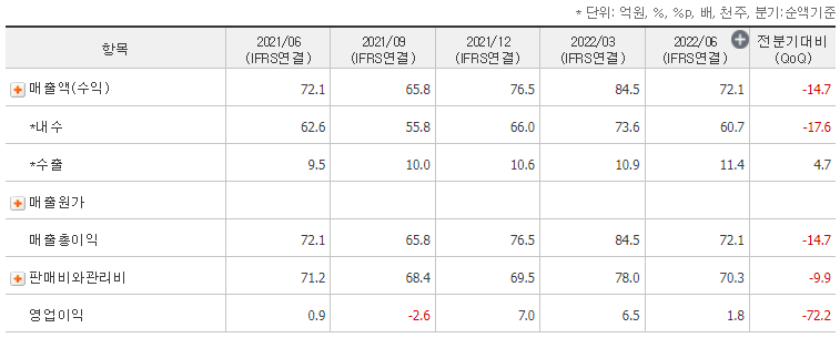 플랜티넷 분기 실적 표