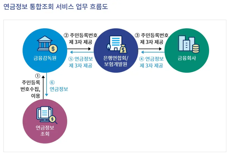 퇴직연금