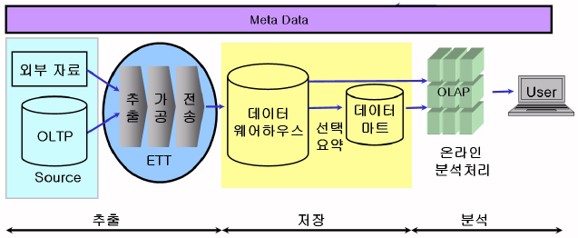 data extraction transformation and loading