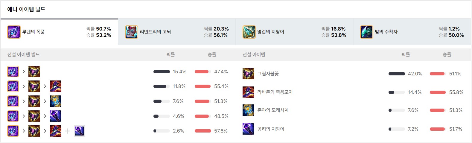 리그 오브 레전드 LOL Windswept Abyss 애니메이션 아이템